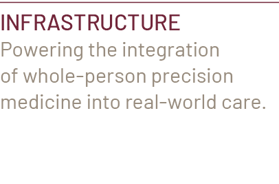 Infrastructure Powering the integration of whole person precision medicine into real world care. 