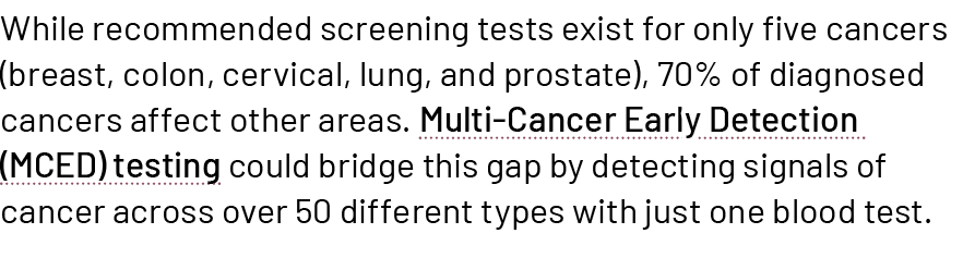 While recommended screening tests exist for only five cancers (breast, colon, cervical, lung, and prostate), 70% of d...