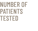 Number of patients tested